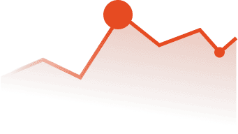 Масштабування без додаткових витрат